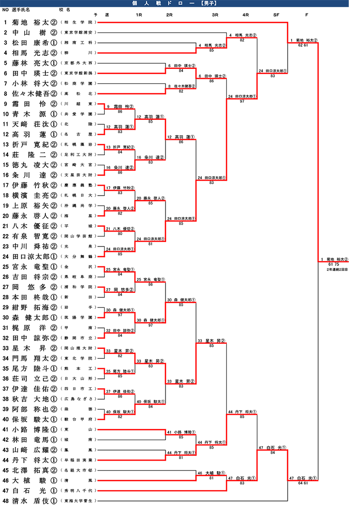 男子個人戦結果_senbatsu39_170326