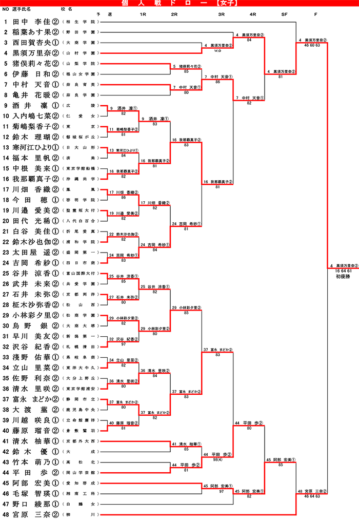 女子個人戦結果_senbatsu39_170326